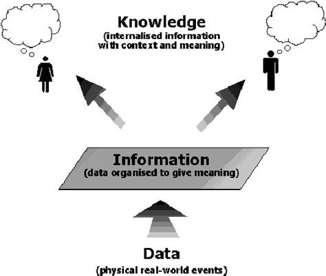 Data Sources Information Knowledge 的图像结果