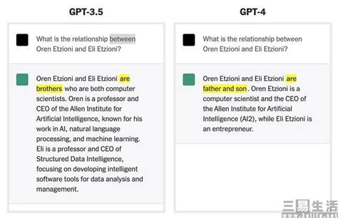 Openai Gpt4 的图像结果
