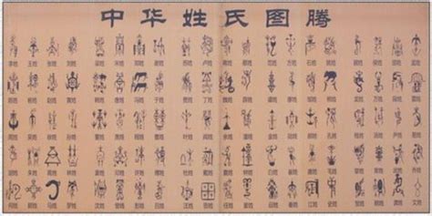 中華姓氏分支表，看看你起源於哪裡？ - 每日頭條