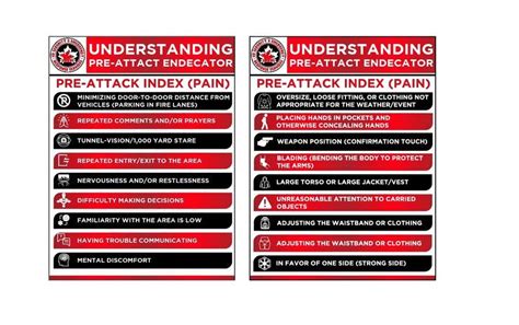 Entry #35 by habibur47 for Health & Safety Poster Creation | Freelancer