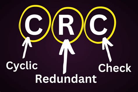 Image result for CRC Check Explained