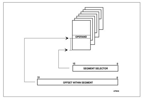 Image result for 32-Bit Segmented Memory Model