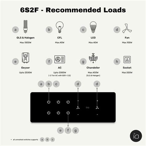 What electrical loads do iotics smart touch switches support