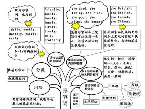 形容词不规则比较级和最高级_word文档在线阅读与下载_免费文档