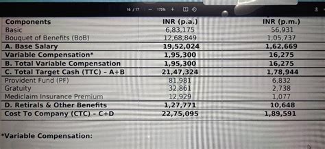 Hi fishes, What's the in hand sal as per the below structure ...