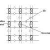 How are n-type and p-type semiconductors formed give one example in ...