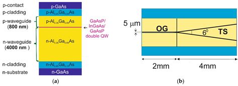 16.3 W Peak-Power Pulsed All-Diode Laser Based Multi-Wavelength Master ...
