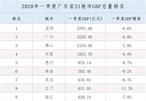 中国各省历年gdp_中国城市GDP排名2017排行榜2017年全国各省GDP总量增速数据排名_世界经济网