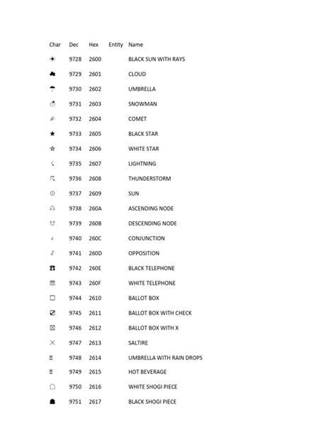 Image result for Unicode Chart