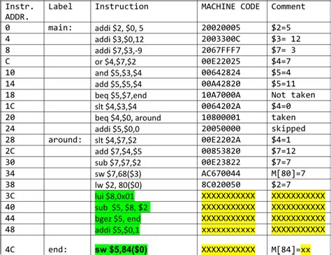 Image result for How to Do Machine.specification Code