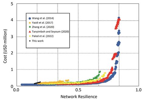 Optimal Exploitation of Urban Water Supply Networks Based on Pressure ...