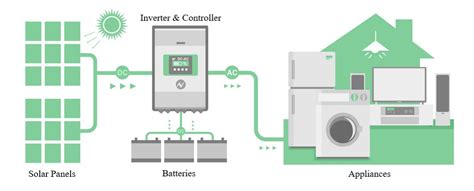 Solar Project Design 的图像结果