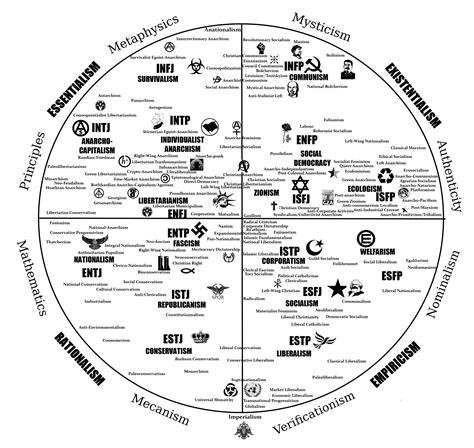 Image result for Philosophy Comparison Chart