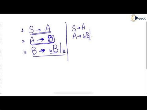 Simplification of CFG Part 4 - CFL and PDA - Theory Of Computation ...