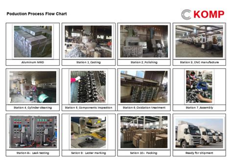 Image result for Production Process Flow Chart