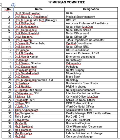 Government Medical College & Hospital Karur