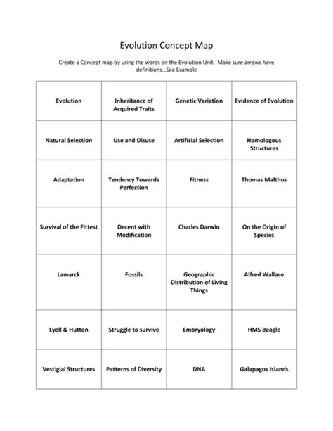 Popular Computer Vision Model Evolution Map 的图像结果