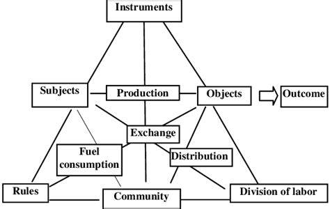 Image result for Simple Complex Model