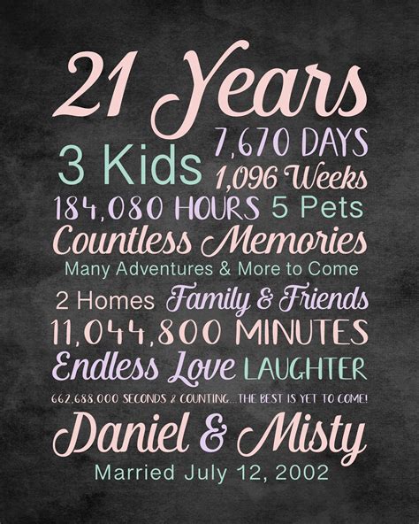 21st Anniversary Gift Idea - Personalized Celebration Sign for Couples ...