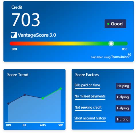 Image result for TransUnion Credit Score Range Chart