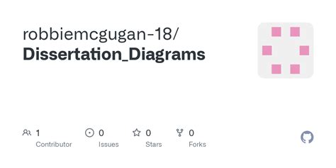 Image result for Dissertation Help