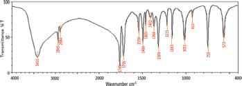 Response of green synthesized drug blended silver nanoparticles against ...