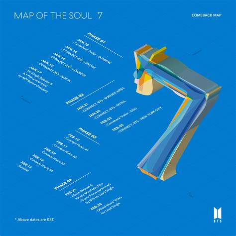 Map Of The Soul 7 Rilis