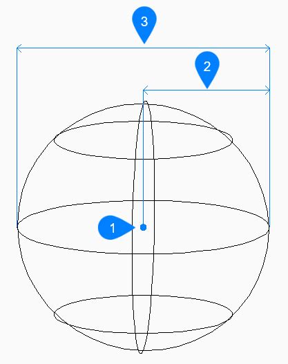 Image result for Command Blocks Sphere