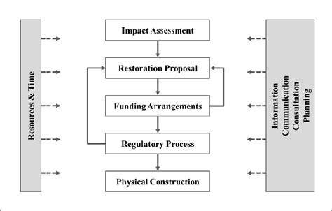 Image result for Normalizing Recovery Process