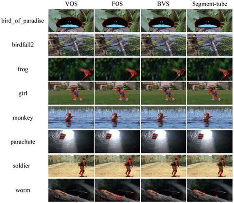 Segment-Tube: Spatio-Temporal Action Localization in Untrimmed Videos ...