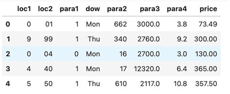 Image result for Multiple Input with Single Output Machine Learning Python