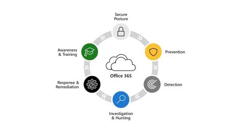 Image result for Windows Defender License
