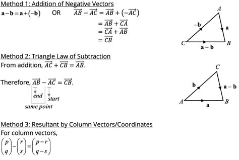 Rezultat imagine pentru Vector Subtraction Formula