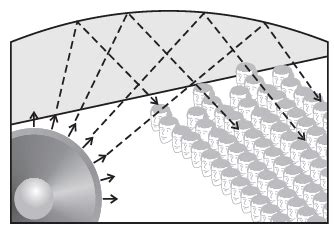 Important Diagrams: Sound - Science Class 9 PDF Download