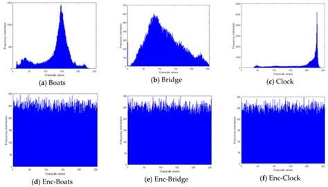 A Multidimensional Hyperjerk Oscillator: Dynamics Analysis, Analogue ...