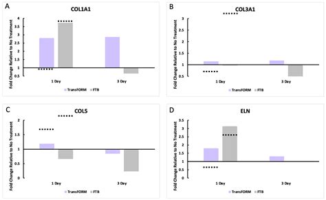 A Re-Examination of a Previous Study Relating to Topical Body ...