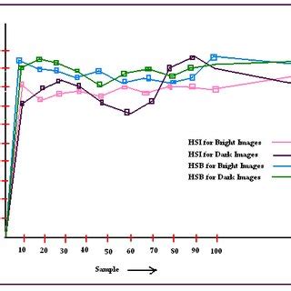 Graphical Function Form 3 的图像结果