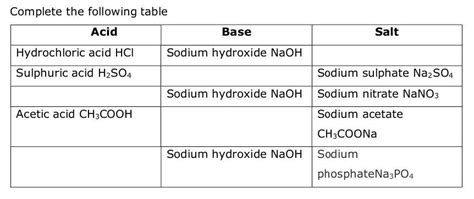 Complete the table too urgent - Brainly.in