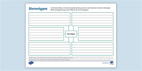 Stereotypes Mind Map