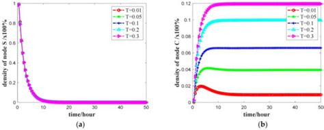 DR-SCIR Public Opinion Propagation Model with Direct Immunity and ...