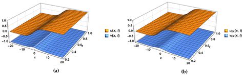 New Analytical Technique for Solving a System of Nonlinear Fractional ...