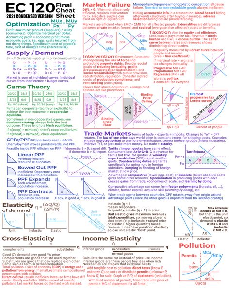 Economics Formula Sheet -EC120 - 2 PAGES - ec 120 - Studocu
