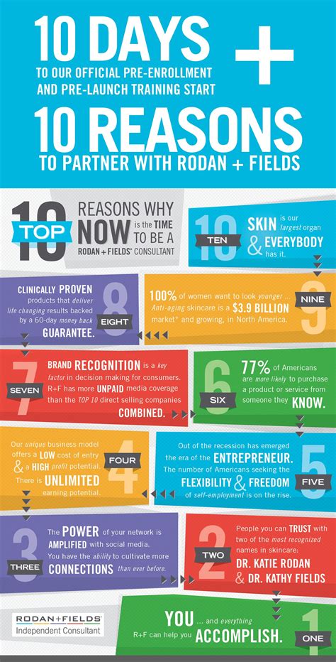 Pre-enrollment for Rodan + Fields Canadian expansion starts August 1 ...