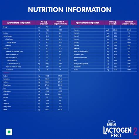 Buy Nestle Lactogen Pro 2 Powder, Follow-Up Formula With Probiotic ...