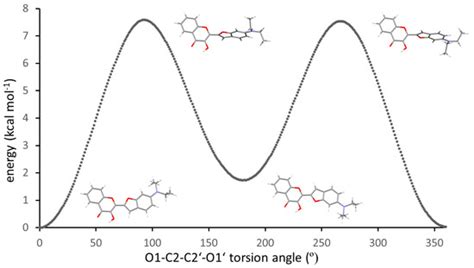 Molbank | June 2023 - Browse Articles