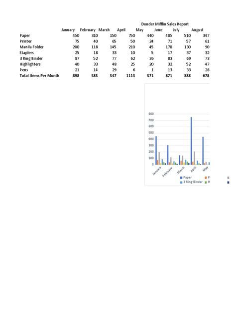 Image result for Excel Charts Tutorial