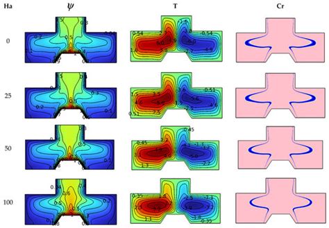 Natural Convection within Inversed T-Shaped Enclosure Filled by Nano ...