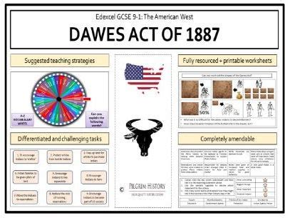 Image result for Shap Tree Explainer Example