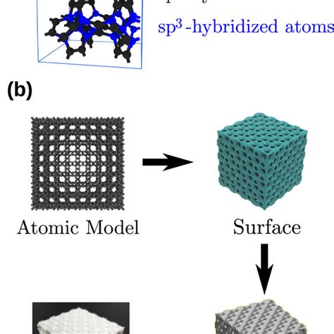 Image result for Diamond Cubic Unit Cell