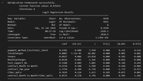 Logistic Regression Model Deviance 的图像结果